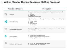 Action Plan For Human Resource Staffing Proposal Ppt PowerPoint Presentation Professional Master Slide
