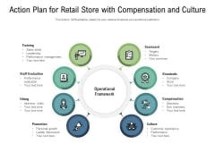Action Plan For Retail Store With Compensation And Culture Ppt PowerPoint Presentation File Outline PDF Action Plan For Retail Store With Compensation And Culture Ppt PowerPoint Presentation File Outline PDF