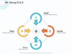 Action Plan Gain Competitive Advantage Strong R And D Ppt Gallery Demonstration PDF Action Plan Gain Competitive Advantage Strong R And D Ppt Gallery Demonstration PDF