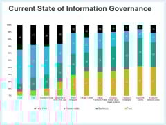 Action Plan Management Infrastructure Current State Of Information Governance Pictures PDF Action Plan Management Infrastructure Current State Of Information Governance Pictures PDF