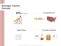 Action Plan Or Hospitality Industry Beverages Industry Overview Demonstration PDF Action Plan Or Hospitality Industry Beverages Industry Overview Demonstration PDF