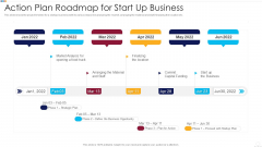 Action Plan Roadmap For Start Up Business Inspiration PDF Action Plan Roadmap For Start Up Business Inspiration PDF