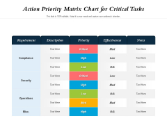 Action Priority Matrix Chart For Critical Tasks Ppt PowerPoint Presentation File Graphics Template PDF