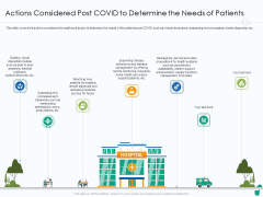 Actions Considered Post COVID To Determine The Needs Of Patients Ppt Slides Brochure PDF Actions Considered Post COVID To Determine The Needs Of Patients Ppt Slides Brochure PDF
