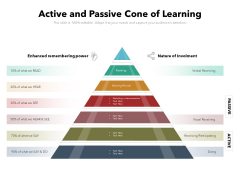 Active And Passive Cone Of Learning Ppt PowerPoint Presentation File Maker PDF Active And Passive Cone Of Learning Ppt PowerPoint Presentation File Maker PDF