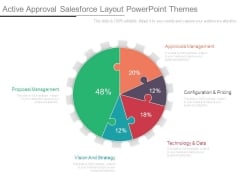 Active Approval Salesforce Layout Powerpoint Themes
