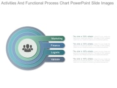 Activities And Functional Process Chart Powerpoint Slide Images Activities And Functional Process Chart Powerpoint Slide Images