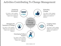 Activities Contributing To Change Management Template 1 Ppt PowerPoint Presentation Deck