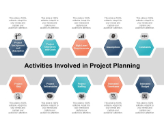 Activities Involved In Project Planning Ppt PowerPoint Presentation Gallery Themes Activities Involved In Project Planning Ppt PowerPoint Presentation Gallery Themes
