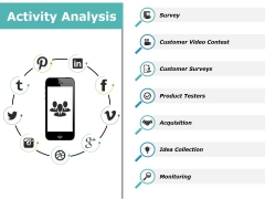 Activity Analysis Ppt PowerPoint Presentation File Mockup Activity Analysis Ppt PowerPoint Presentation File Mockup