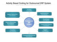 Activity Based Costing For Outsourced Erp System Ppt PowerPoint Presentation Gallery Slide PDF Activity Based Costing For Outsourced Erp System Ppt PowerPoint Presentation Gallery Slide PDF