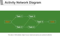 Activity Network Diagram Ppt PowerPoint Presentation Visual Aids Activity Network Diagram Ppt PowerPoint Presentation Visual Aids
