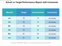Actual Vs Target Performance Report With Comments Ppt PowerPoint Presentation Gallery Clipart Images PDF Actual Vs Target Performance Report With Comments Ppt PowerPoint Presentation Gallery Clipart Images PDF