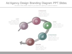 Ad Agency Design Branding Diagram Ppt Slides Ad Agency Design Branding Diagram Ppt Slides
