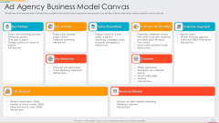 Ad Agency Fundraising Ad Agency Business Model Canvas Ppt PowerPoint Presentation File Files PDF Ad Agency Fundraising Ad Agency Business Model Canvas Ppt PowerPoint Presentation File Files PDF