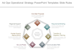 Ad Ops Operational Strategy Powerpoint Templates Slide Rules Ad Ops Operational Strategy Powerpoint Templates Slide Rules