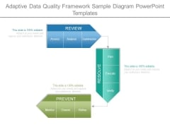 Adaptive Data Quality Framework Sample Diagram Powerpoint Templates