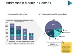 Addressable Market In Sector 1 Ppt PowerPoint Presentation Styles Aids Addressable Market In Sector 1 Ppt PowerPoint Presentation Styles Aids