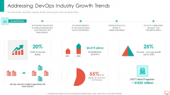 Addressing Devops Industry Growth Trends Professional PDF
