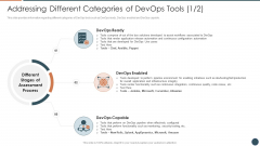 Addressing Different Categories Of Devops Tools Professional PDF