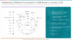 Addressing Different Touchpoints In B2B Buyers Journey Improving Lead Generation Summary PDF Addressing Different Touchpoints In B2B Buyers Journey Improving Lead Generation Summary PDF
