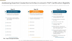 Addressing Essential Credential Activities Involved In PMP Certification Eligibility Infographics PDF