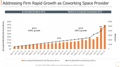 Addressing Firm Rapid Growth As Coworking Space Provider Formats PDF