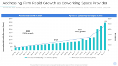 Addressing Firm Rapid Growth As Coworking Space Provider Sample PDF