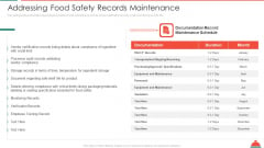 Addressing Food Safety Records Maintenance Increased Superiority For Food Products Themes PDF
