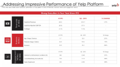 Addressing Impressive Performance Of Yelp Platform Microsoft PDF