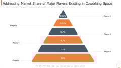 Addressing Market Share Of Major Players Existing In Coworking Space Themes PDF Addressing Market Share Of Major Players Existing In Coworking Space Themes PDF