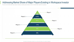 Addressing Market Share Of Major Players Existing In Workspace Investor Slides PDF Addressing Market Share Of Major Players Existing In Workspace Investor Slides PDF