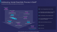 Addressing Model Essentials Process Essup For Agile Software Development Template PDF