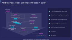 Addressing Model Essentials Process Essup For Agile Software Development Template PDF Addressing Model Essentials Process Essup For Agile Software Development Template PDF