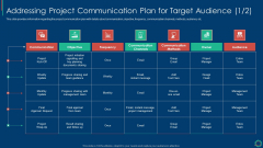 Addressing Project Communication Plan For Target Key Elements Of Project Management IT Formats PDF