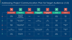 Addressing Project Communication Plan For Target Key Elements Of Project Management IT Formats PDF Addressing Project Communication Plan For Target Key Elements Of Project Management IT Formats PDF