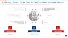 Addressing Project Objectives For Devops Services Development Slides PDF