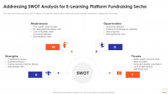 Addressing SWOT Analysis For E Learning Platform Fundraising Sector Ppt Outline Clipart Images PDF Addressing SWOT Analysis For E Learning Platform Fundraising Sector Ppt Outline Clipart Images PDF