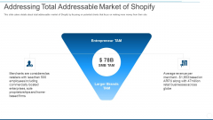 addressing total addressable market of shopify ppt outline slides pdf addressing total addressable market of shopify ppt outline slides pdf