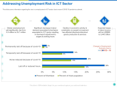 Addressing Unemployment Risk In ICT Sector Ppt Model Visuals PDF Addressing Unemployment Risk In ICT Sector Ppt Model Visuals PDF