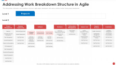 Addressing Work Breakdown Structure In Agile Budgeting For Software Project IT Introduction PDF