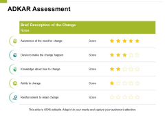 Adkar Assessment Ppt PowerPoint Presentation Model Vector Adkar Assessment Ppt PowerPoint Presentation Model Vector