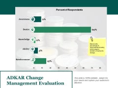 Adkar Change Management Evaluation Ppt PowerPoint Presentation Infographics Model