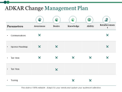 Adkar Change Management Plan Ppt PowerPoint Presentation Visual Aids Ideas Adkar Change Management Plan Ppt PowerPoint Presentation Visual Aids Ideas