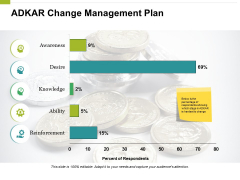 Adkar Change Management Plan Template Ppt PowerPoint Presentation Styles Brochure Adkar Change Management Plan Template Ppt PowerPoint Presentation Styles Brochure