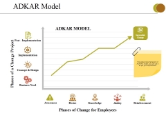 Adkar Model Ppt PowerPoint Presentation Icon Designs