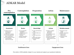 Adkar Model Ppt PowerPoint Presentation Inspiration Format Adkar Model Ppt PowerPoint Presentation Inspiration Format