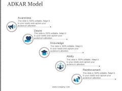 Adkar Model Template 1 Ppt PowerPoint Presentation Introduction