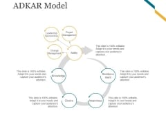 Adkar Model Template 3 Ppt PowerPoint Presentation Background Image Adkar Model Template 3 Ppt PowerPoint Presentation Background Image