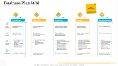 Administrative Regulation Business Plan Provocation Ppt PowerPoint Presentation Ideas Example Introduction PDF Administrative Regulation Business Plan Provocation Ppt PowerPoint Presentation Ideas Example Introduction PDF